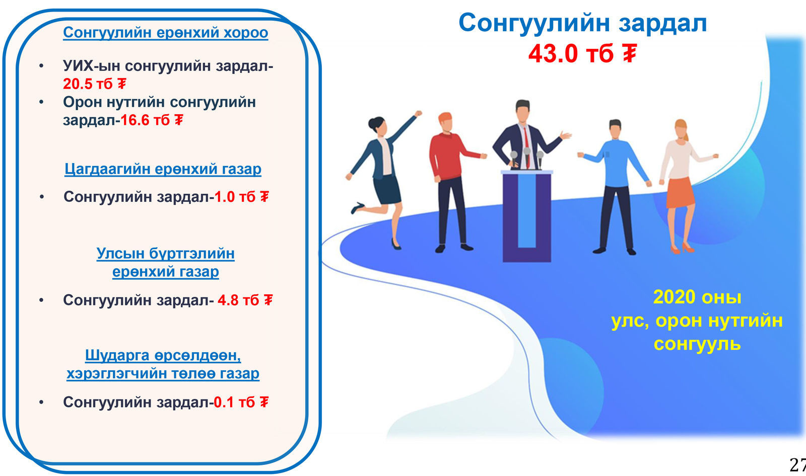 АУДИТЫН ТАЙЛАНГ АЙМГИЙН СОНГУУЛИЙН ХОРООНД ХҮРГҮҮЛЛЭЭ.